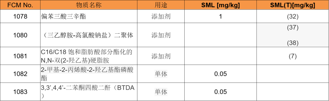 【会员动态】欧盟修订塑料食品接触法规(EU) No 10/2011，收紧邻苯二甲酸酯限制
